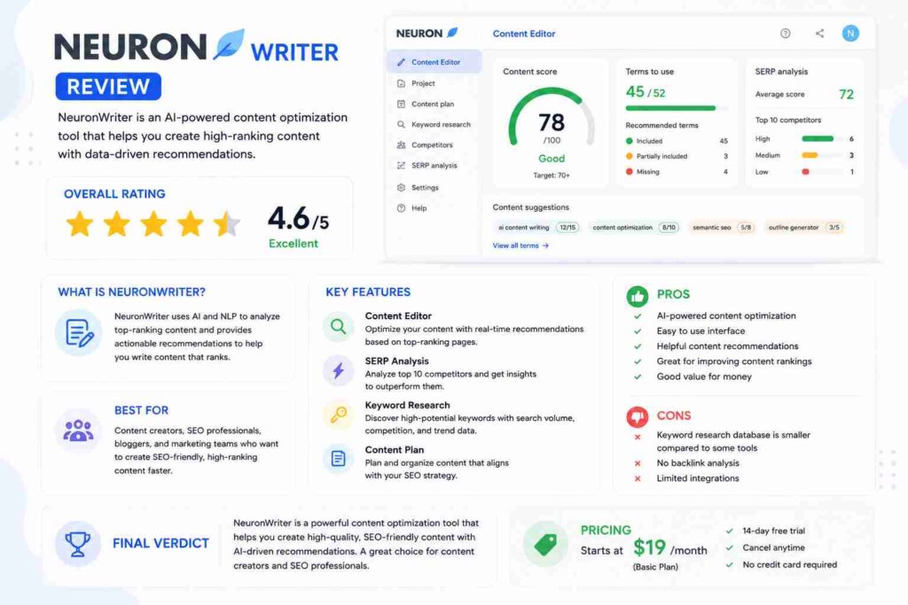 neuronwriter review