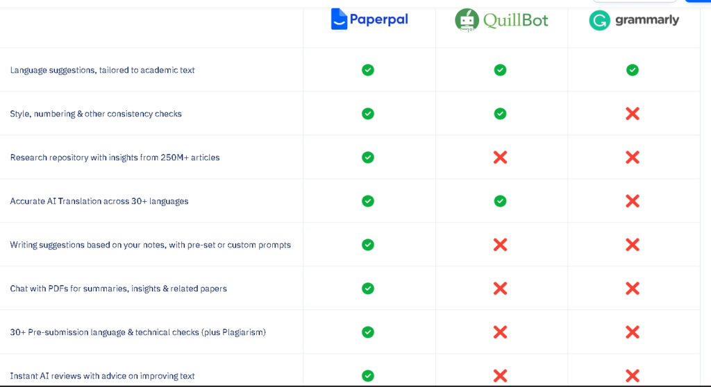 PAPERPAL VS QUILLBOT VS GRAMMARLY