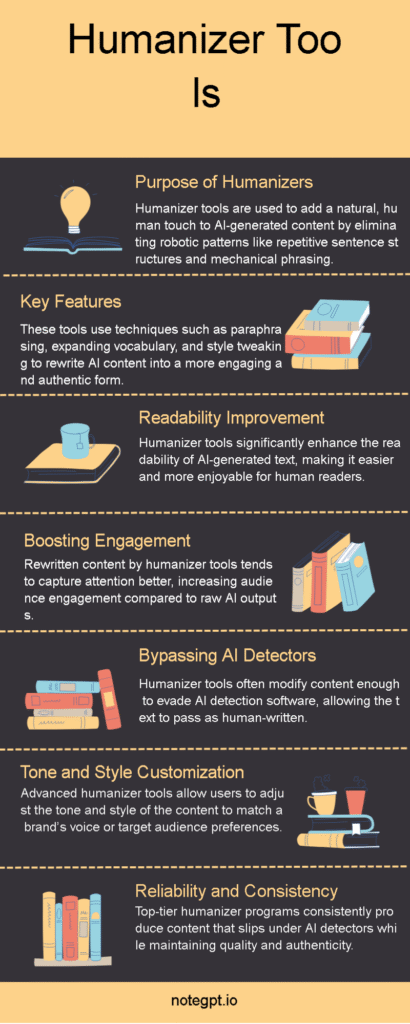 Humanizer tools-pros and cons