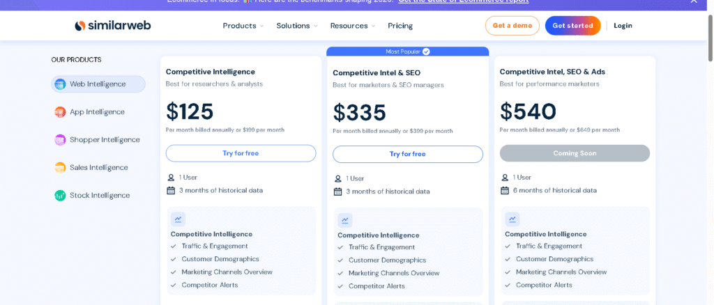 Similarweb pricing page