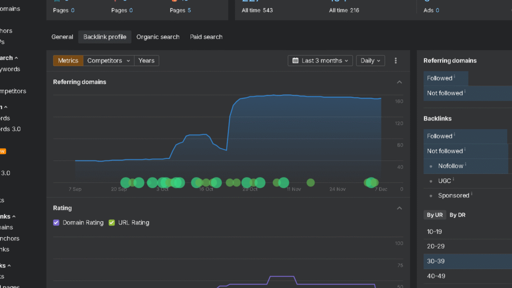 Backlink profile on Ahrefs for my website nenawow.com