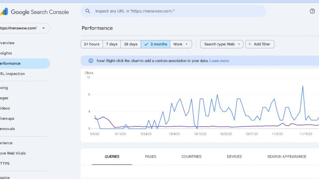Google Search Console- performance for nenawow.com
