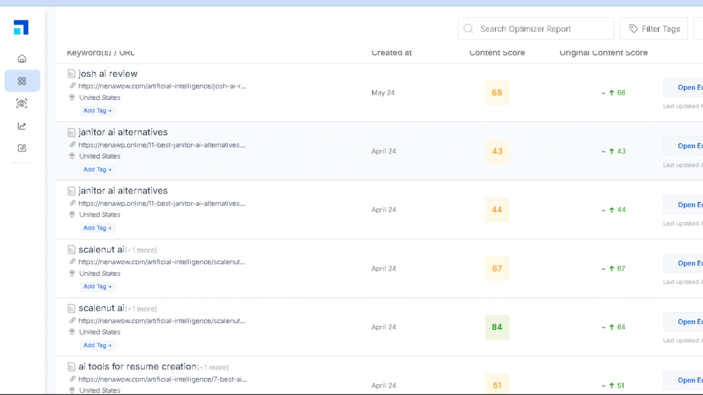 SCALENUT CONTENT OPTIMIZER