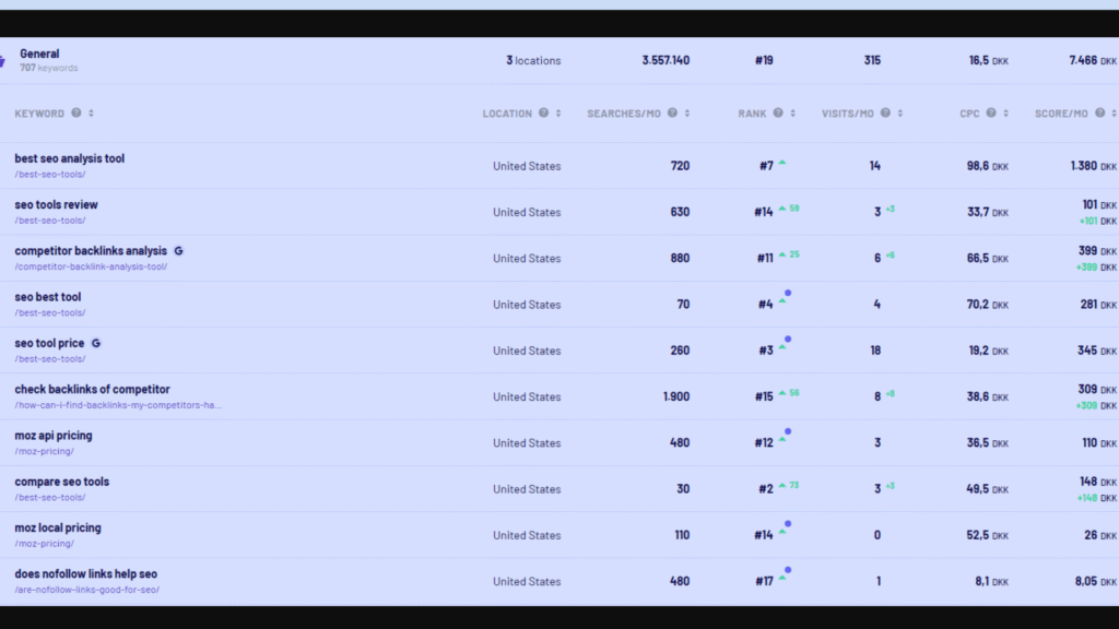 Morningscore AIO Appearance feature