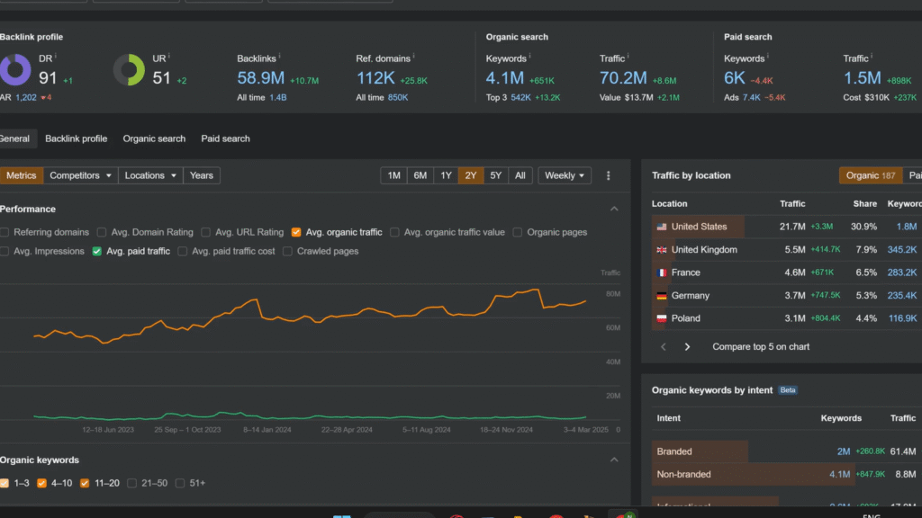 AHREFS SITE EXPLORER