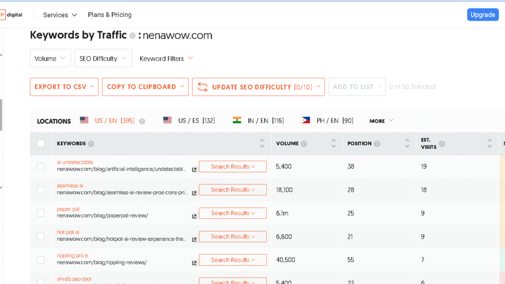keyword research on ubersuggest for nenawow.com