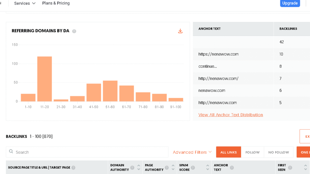 backlink overview on ubersuggest for website nenawow.com