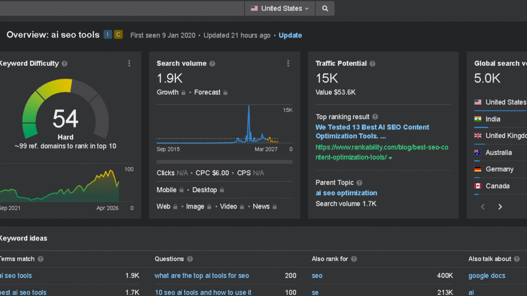 Ahrefs keyword difficulty report for keyword AI SEO tools