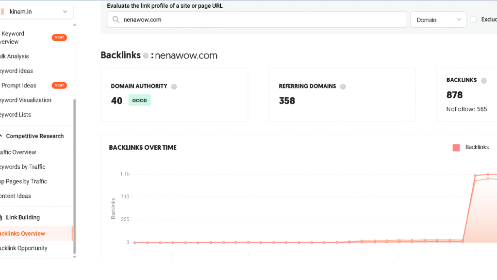 Ubersuggest-backlinks overview for nenawow.com