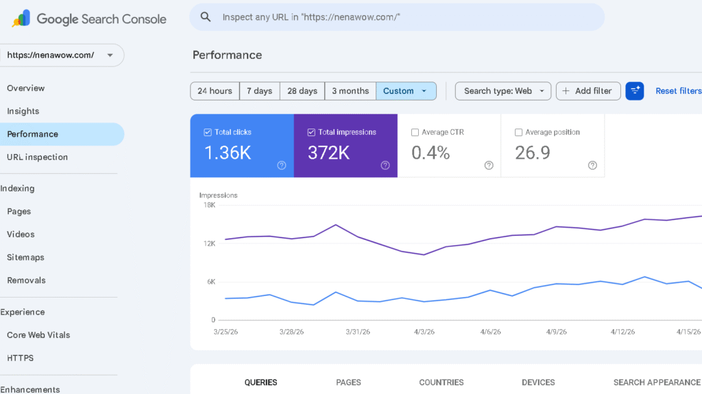 GSC- Performance April nenawow.com 1360 visits