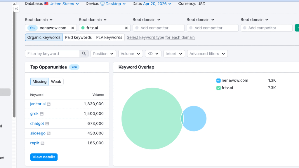 Semrush Keyword Gap