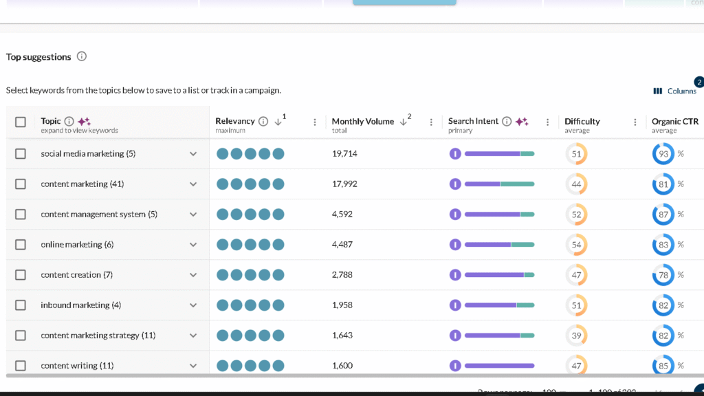 Moz keyword suggestions for keyword content marketing