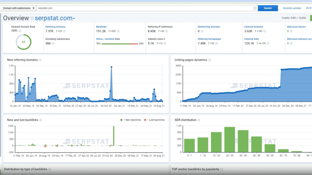 Serpstat backlink report