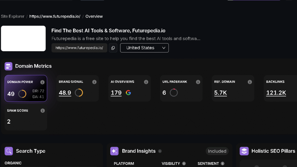 Futurepedia Search Atlas metrics and AI visibility data.