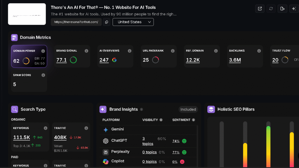 There's An AI For That Search Atlas AI visibility metrics.