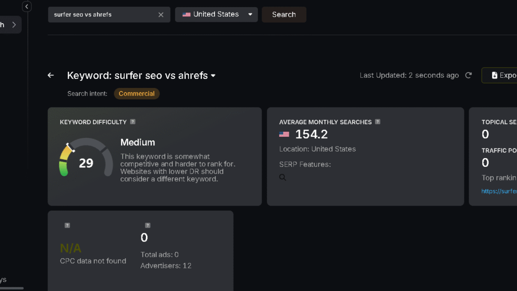 Search Atlas keyword research tool displaying search volume and keyword difficulty for Surfer SEO vs Ahrefs.