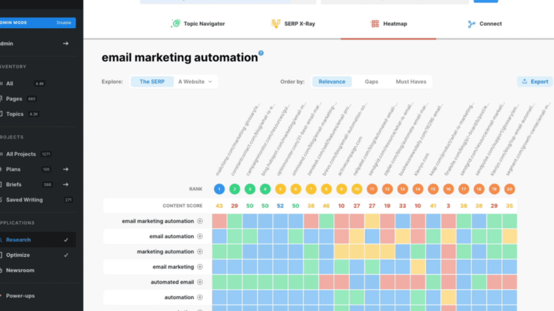 marketmuse email marketing