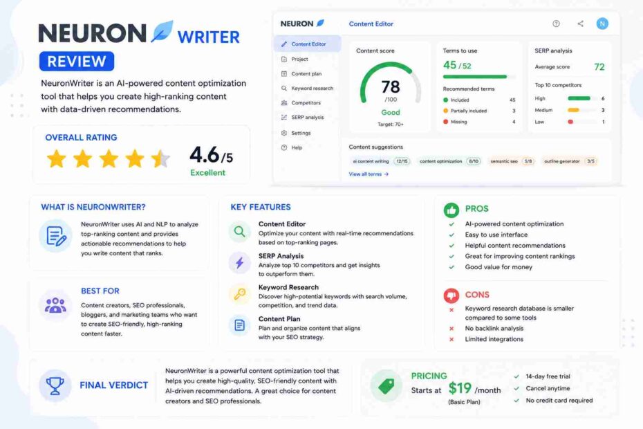 neuronwriter review
