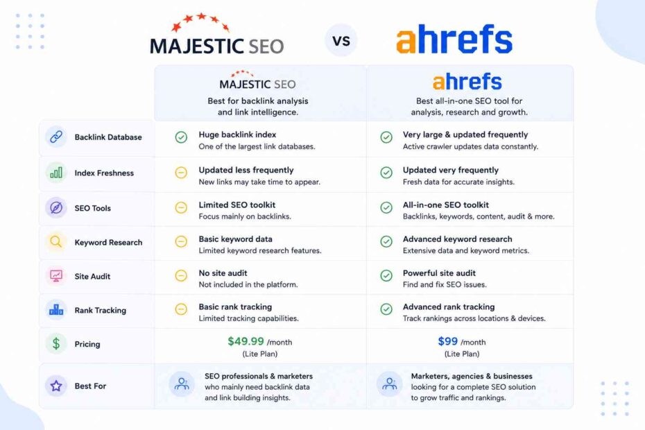 Majestic SEO vs Ahrefs
