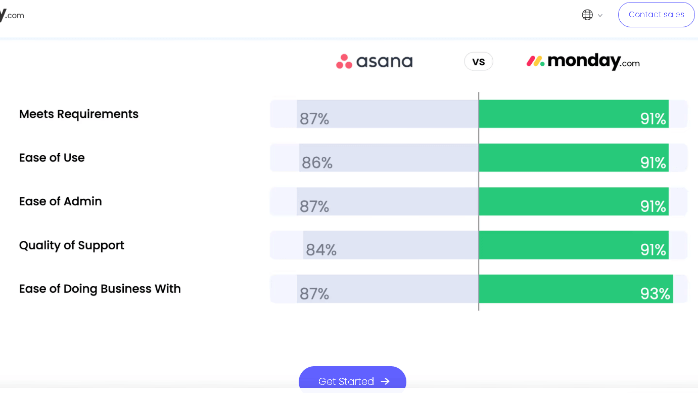 Monday vs Asana