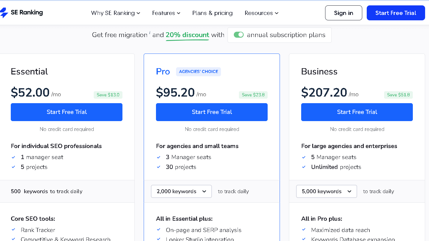 SE Ranking PRICING