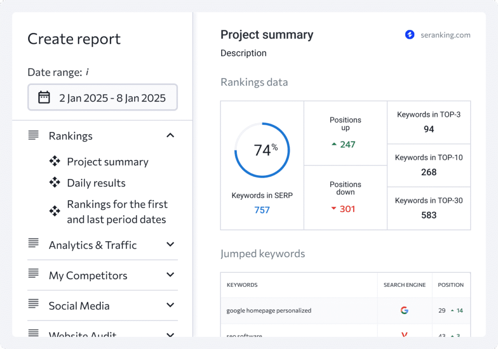 se ranking white label report
