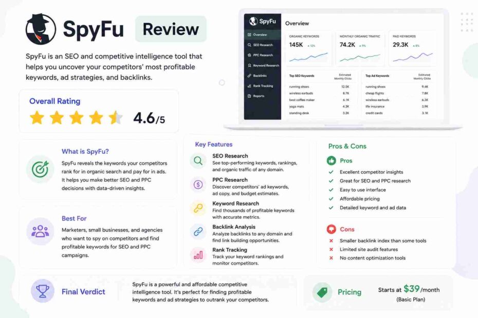 SpyFu Review