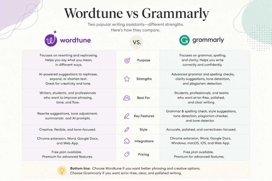 Wordtune vs Grammarly