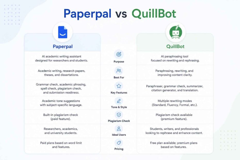 paperpal vs quillbot