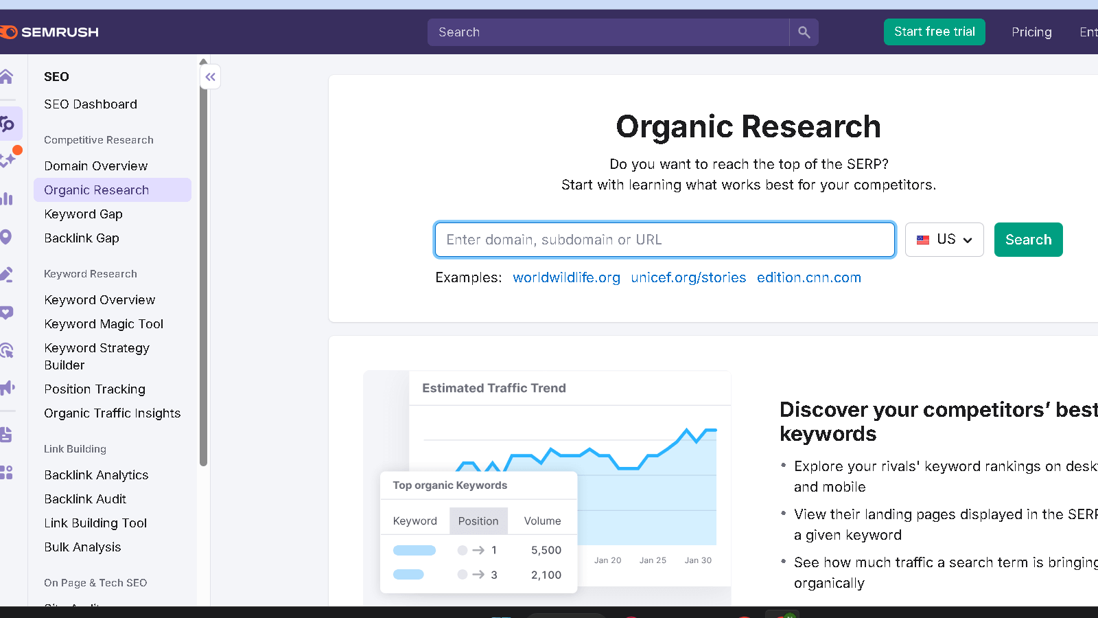 Semrush Organic Research