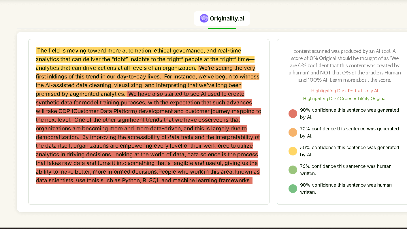 Text humanized by Gpthuman tested on Originality ai shows 90% ai score
