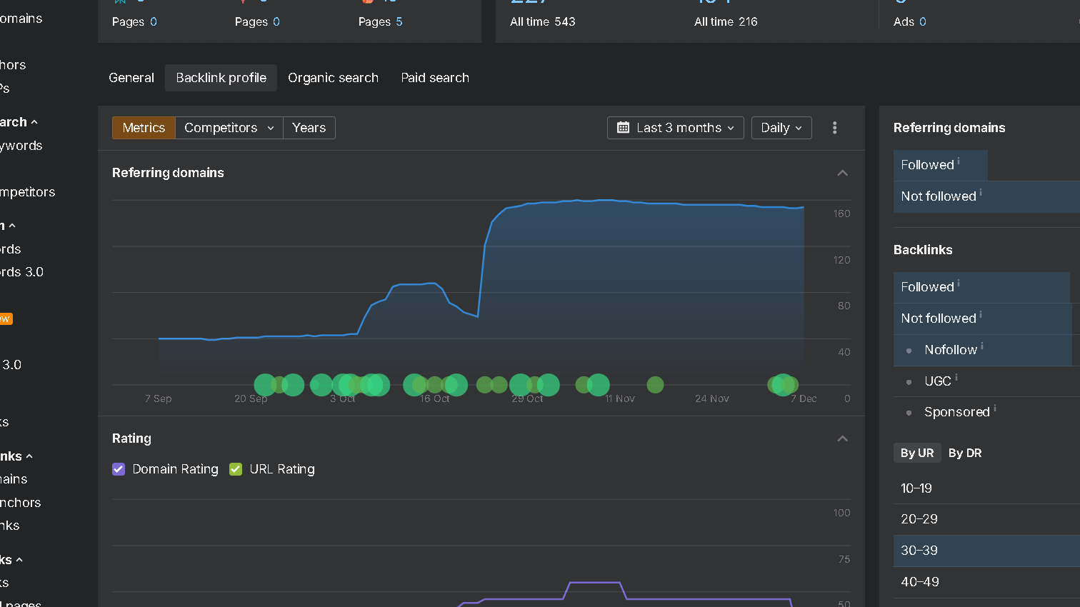 Backlink profile on Ahrefs for my website nenawow.com
