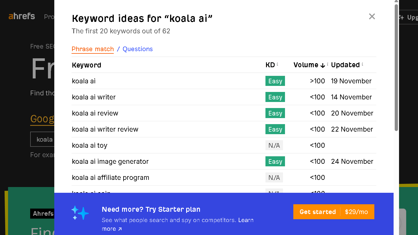 Ahrefs free keyword generator