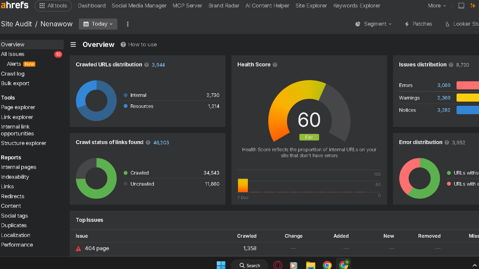Ahrefs website audit -data for nenawow.com
