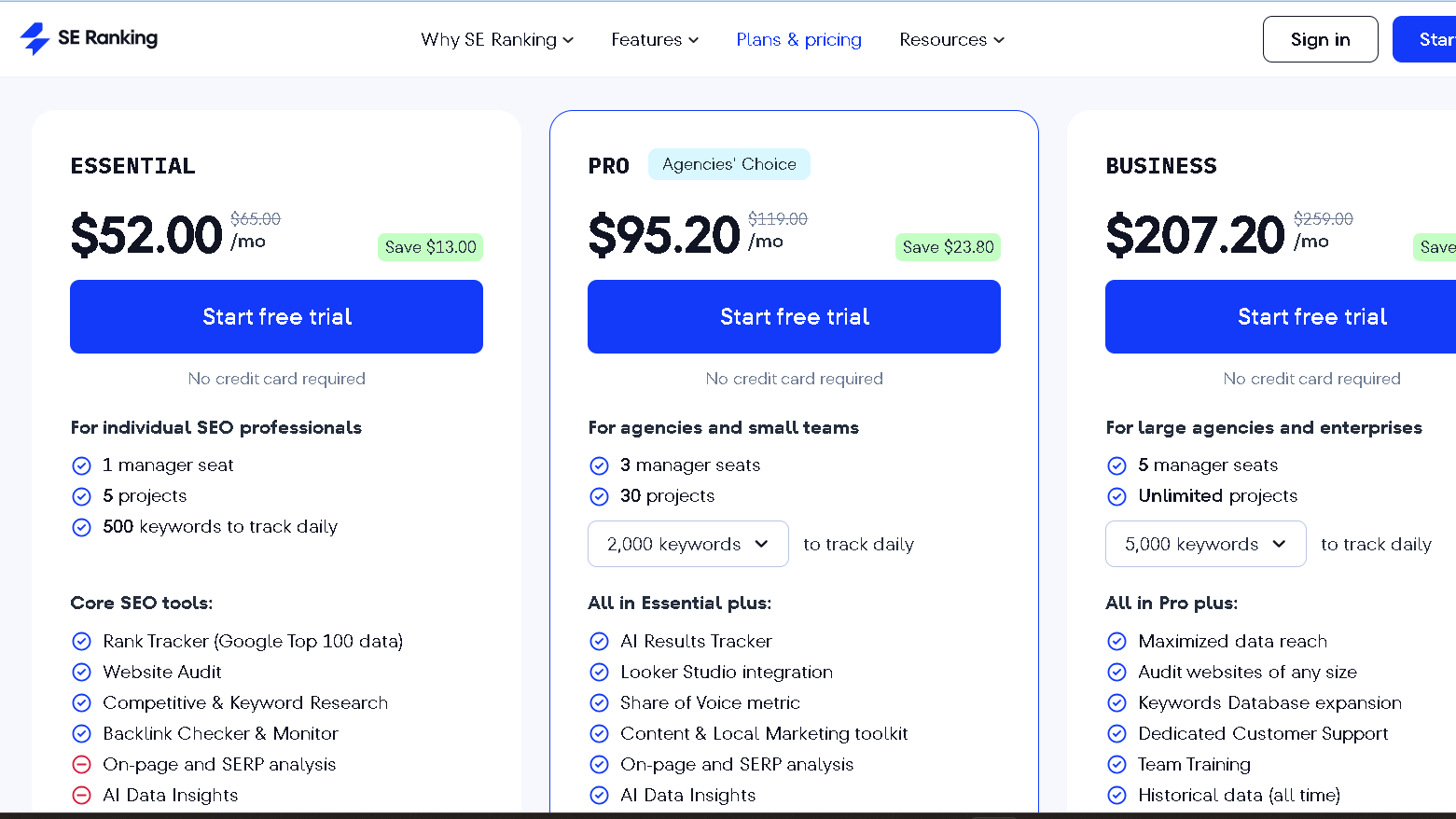 SE Ranking pricing plans