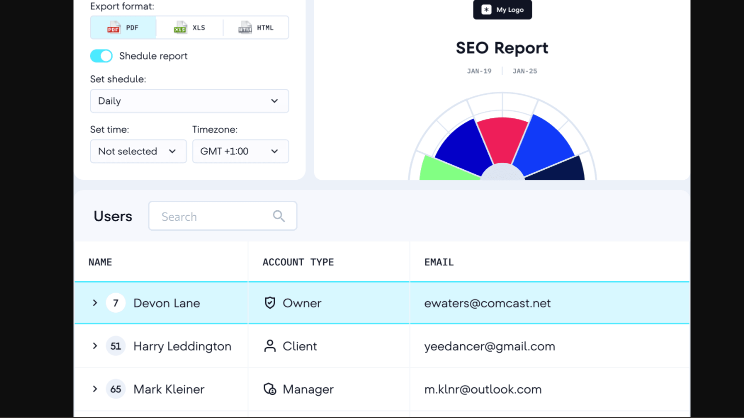 SE Ranking SEO Report