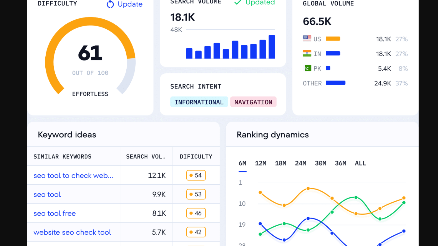 SE Ranking keyword research
