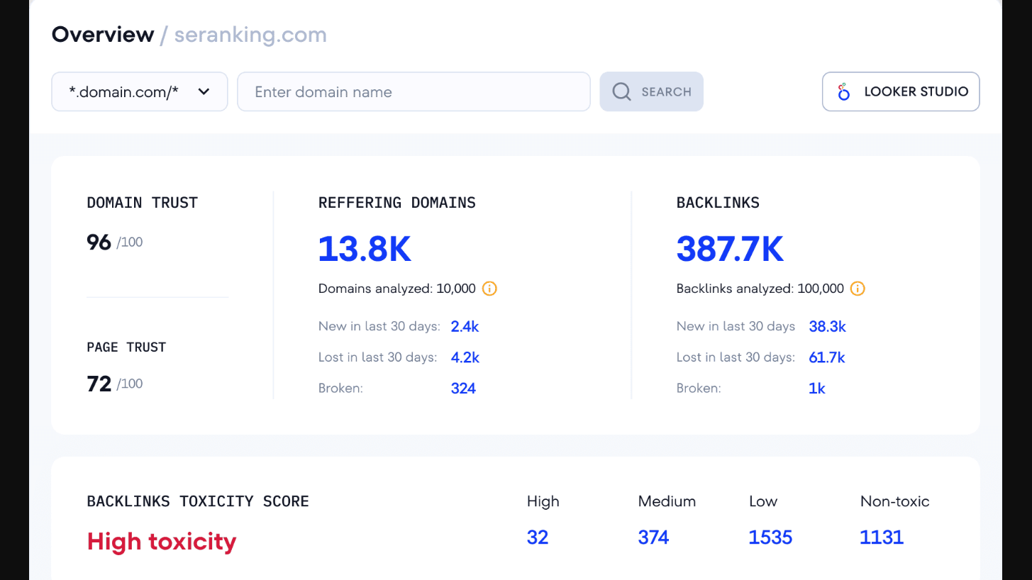 SE Ranking backlink analysis