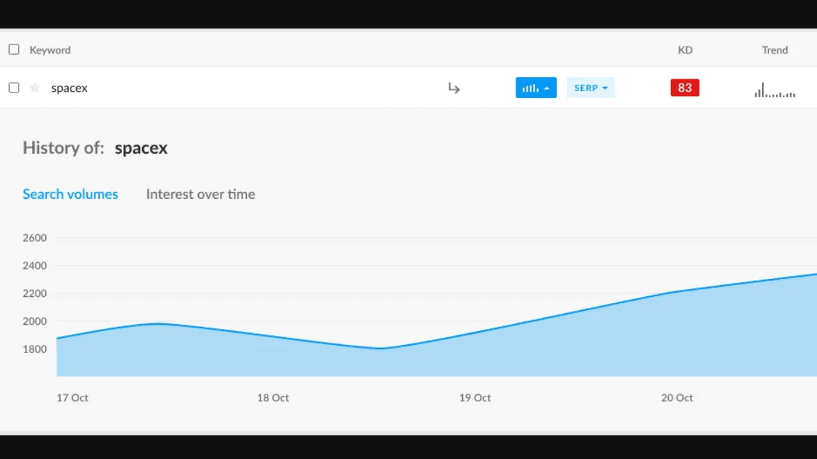 Keyword history feature-Ranktracker