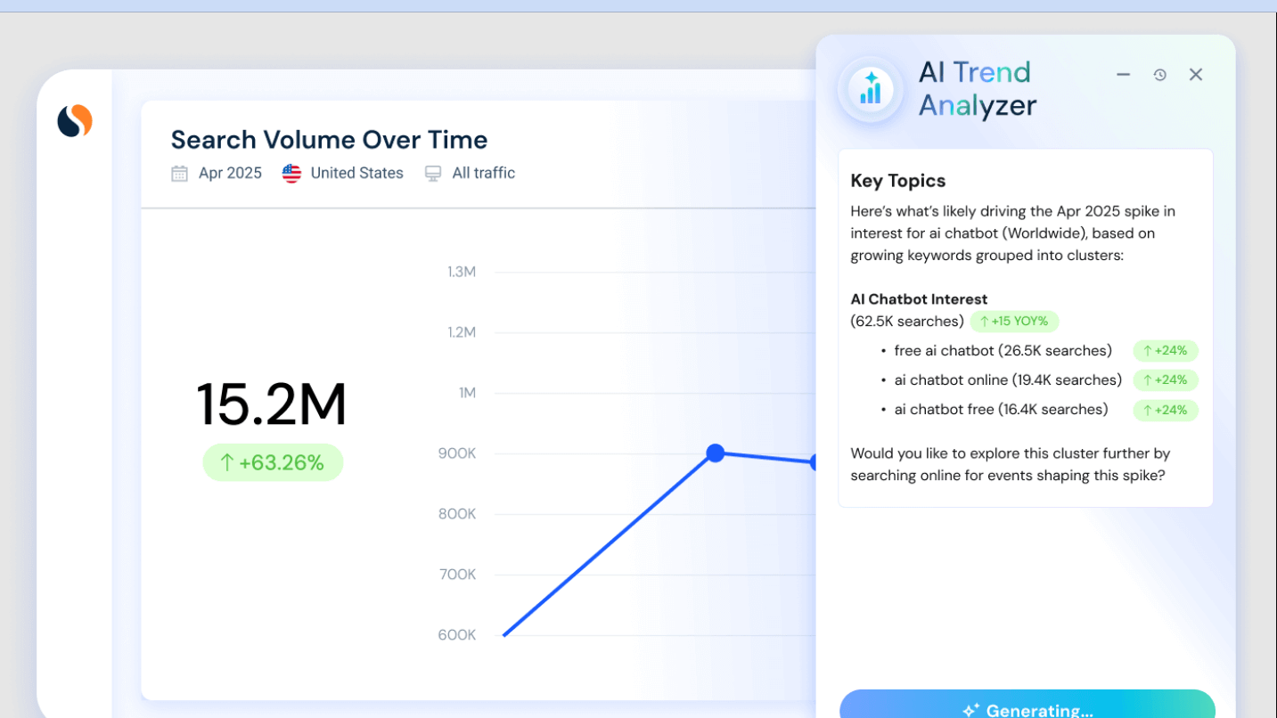 Similarweb ai TREND ANALYSER