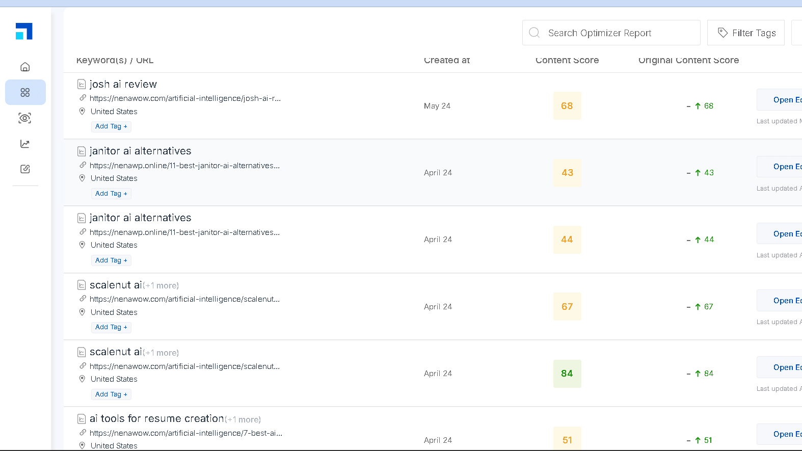 SCALENUT CONTENT OPTIMIZER
