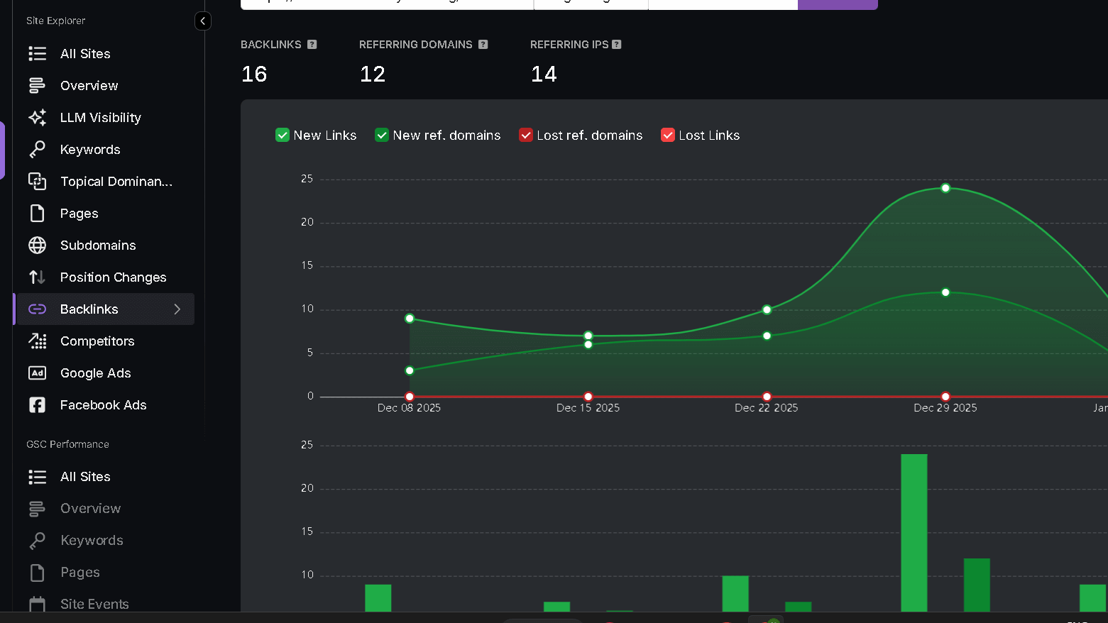 Search atlas backlink report