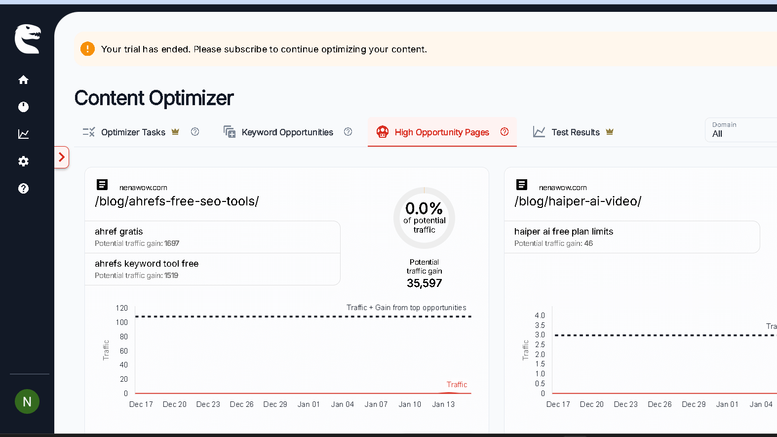 content optimizer on content raptor