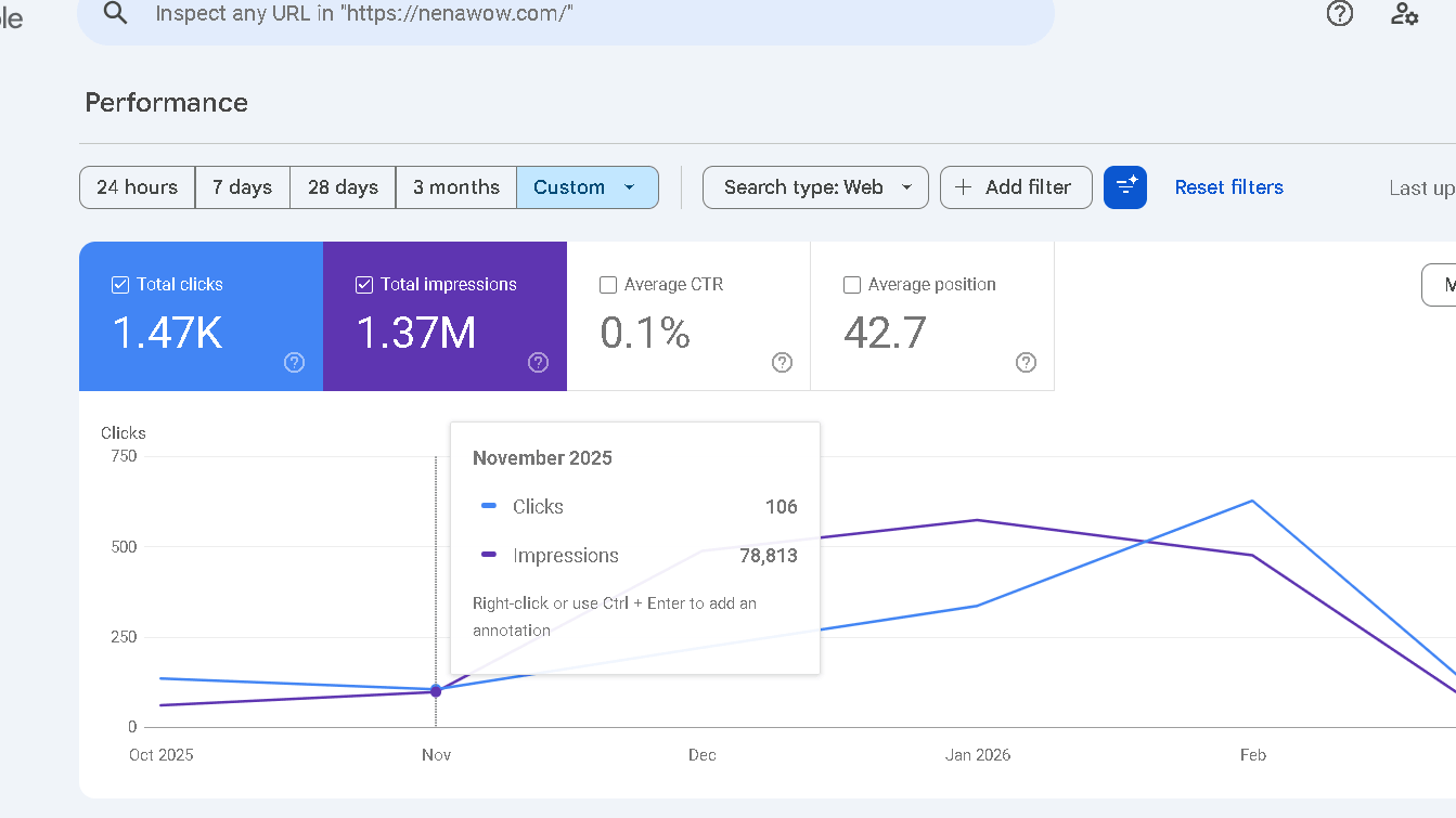 GSC-ORGANIC TRAFFIC FOR NOVEMBER 2025 106 CLICKS