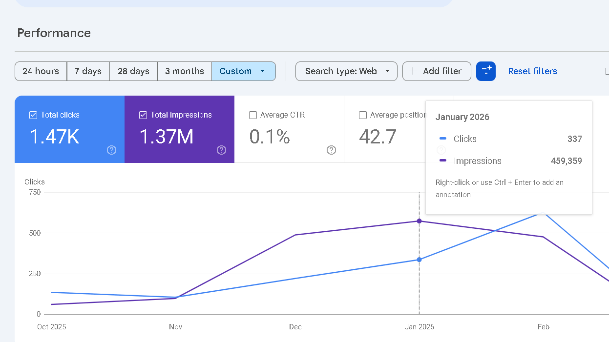 GSC-ORGANIC TRAFFIC FOR jANUARY 2026 SHOWS 337 CLIKS