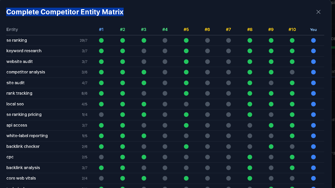 Complete Competitor Entity Matrix inn Koala writer