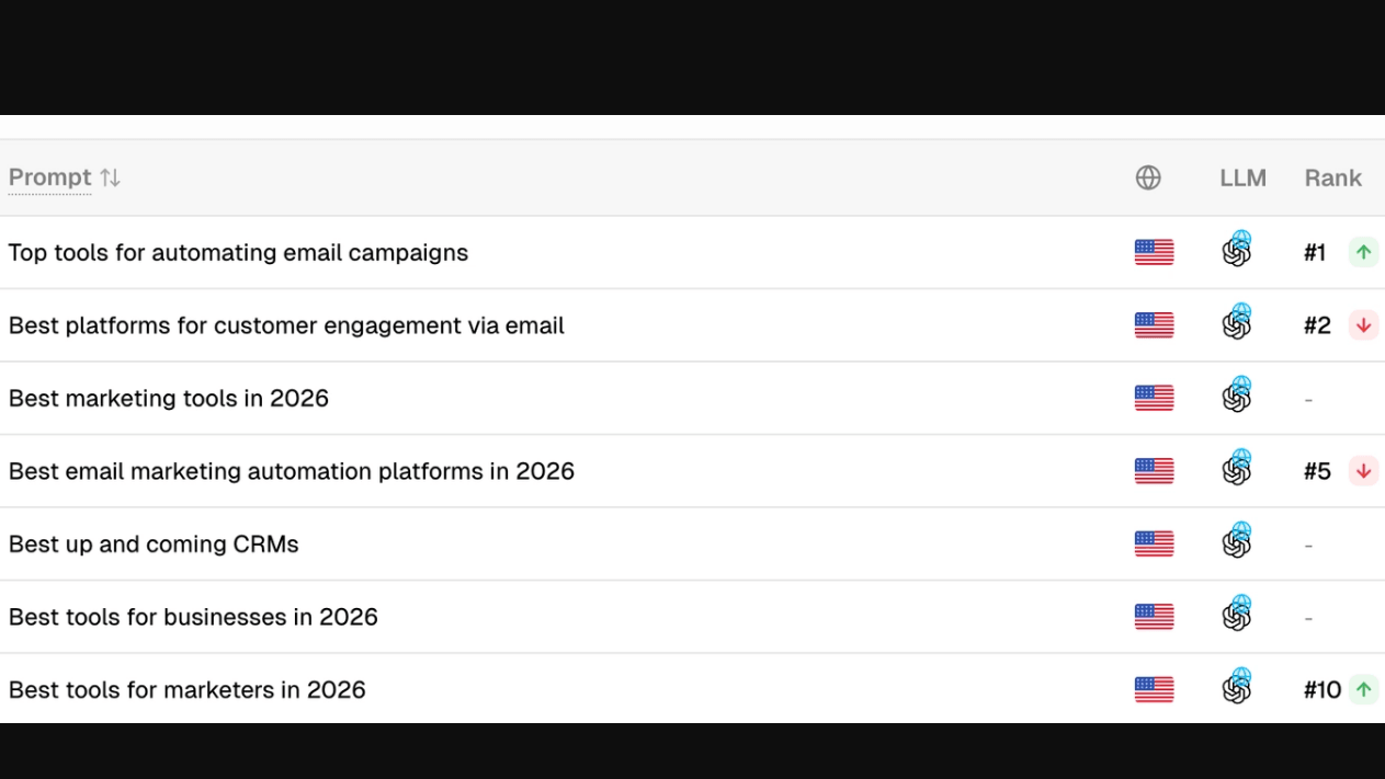 Getairefs prompt table shows mentions find in AI SEARCH