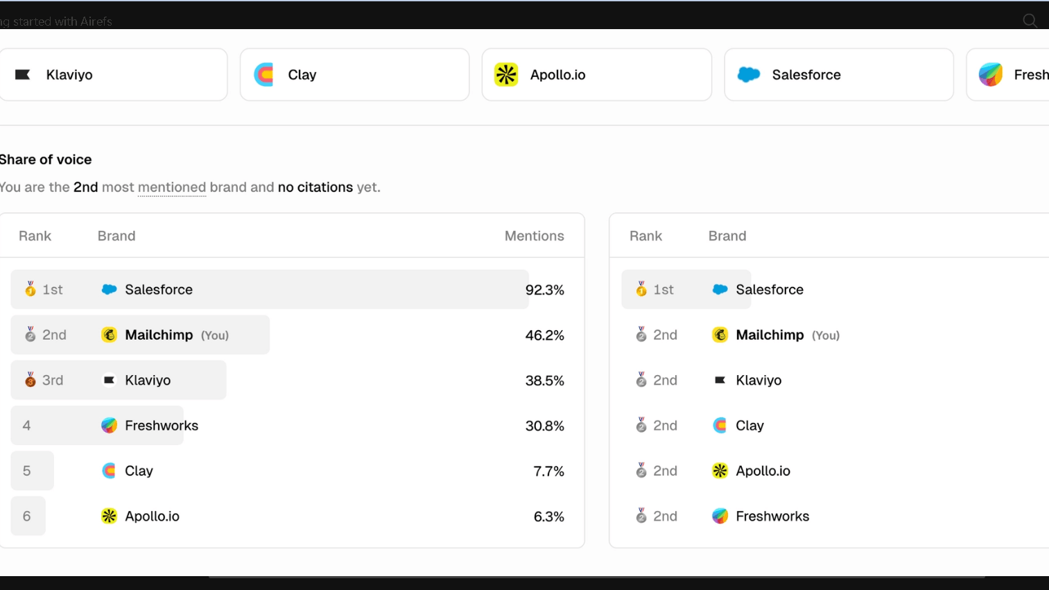 Getairefs Competitors feature