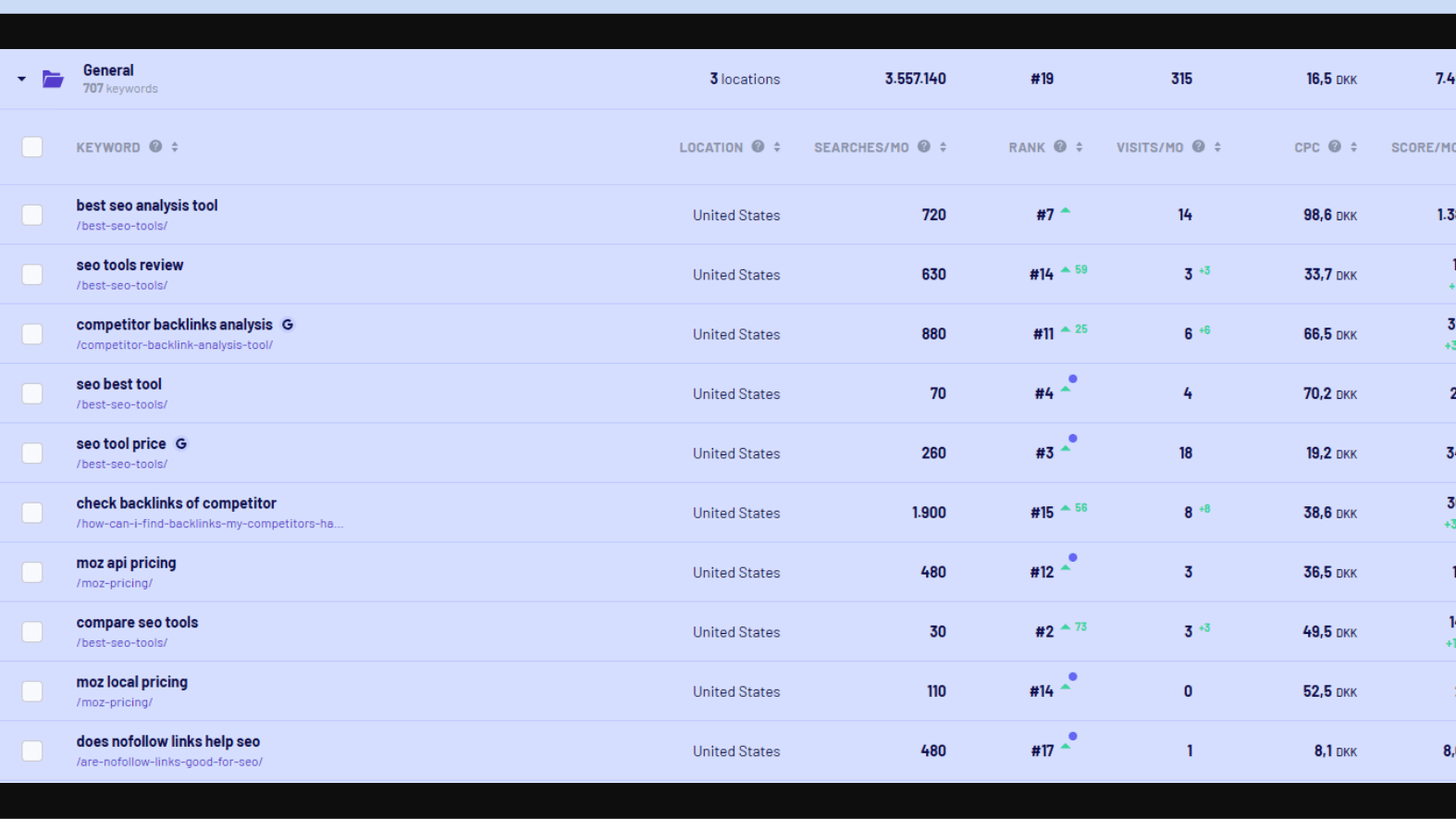 Morningscore AI Overviews feature