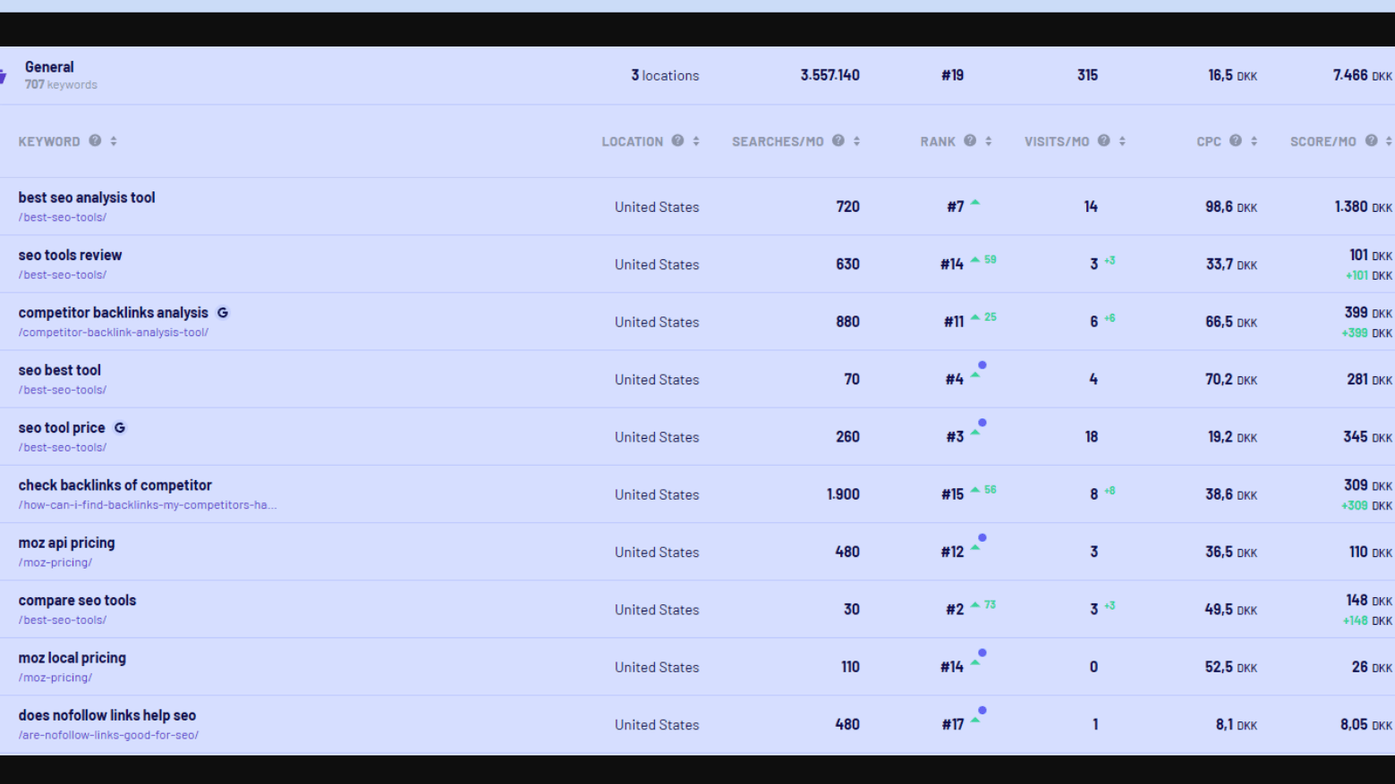 Morningscore AIO Appearance feature